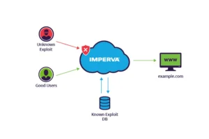 What Is a Webshell? How Zero-Day Attacks Exploit Web Servers