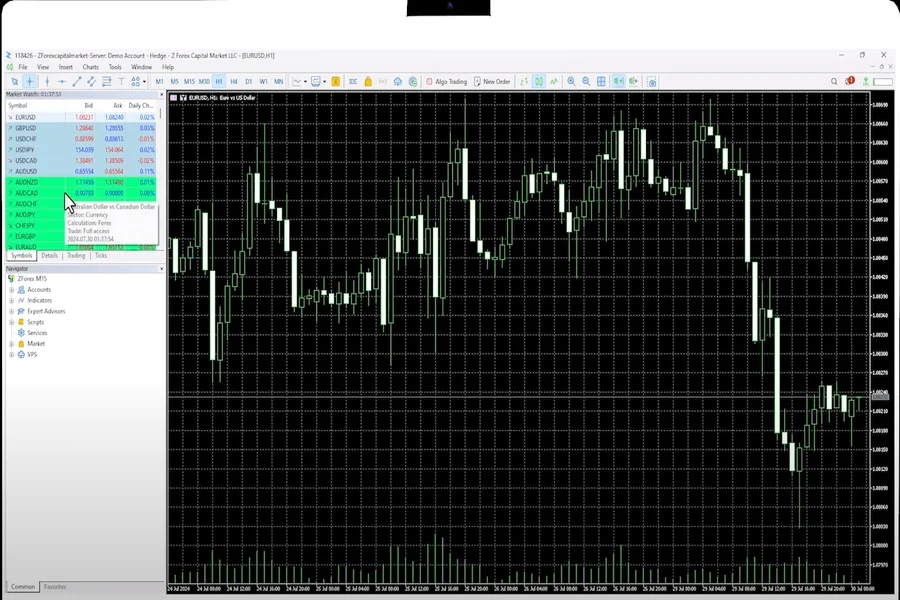 How to Trade Forex, Indices, and Commodities Using MetaTrader 5